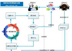 禪道項目管理軟件如何來添加產(chǎn)品呢？