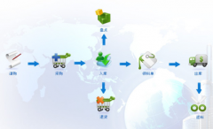 倉儲管理系統(tǒng)解決方案