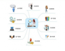 倉儲管理系統(tǒng)具有一鍵恢復(fù)功能