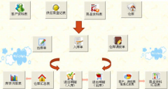 方可倉庫管理軟件(五金行業(yè))