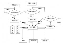 易順倉庫管理軟件的特色