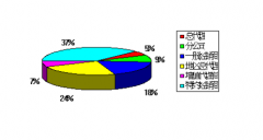 sap財(cái)務(wù)軟件幫助用戶簡(jiǎn)化他們的工作