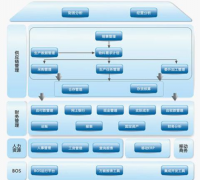 k3財務軟件操作簡單易學，功能靈活實用