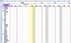 excel財務(wù)記賬系統(tǒng)一款簡單、使用的電子記賬本軟件