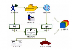 金算盤(pán)財(cái)務(wù)軟件后臺(tái)數(shù)據(jù)庫(kù)為Oracle