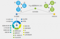 博科財務軟件資訊秉承保證客戶美譽度第一