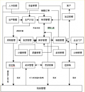 浪潮財(cái)務(wù)軟件鞏固其在云計(jì)算領(lǐng)域的領(lǐng)先地位