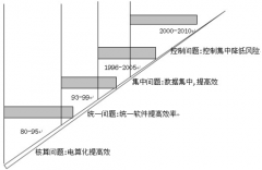新中大財(cái)務(wù)軟件在集團(tuán)財(cái)務(wù)的解決方案介紹