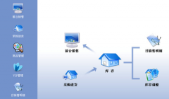 三易通進(jìn)銷存軟件（免費版）