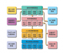 易飛erp系統(tǒng)技術(shù)架構(gòu)