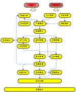 電子電器行業(yè)erp特點