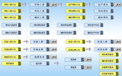 服裝erp低成本零風(fēng)險(xiǎn)100%成功