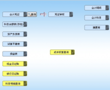 服裝erp軟件主要模塊介紹