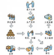 服裝erp軟件的主要特色與功能有哪些？