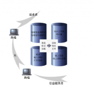 神州數(shù)碼erp五大賺錢(qián)理由如下