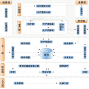 天思erp系統(tǒng)新功能價(jià)值簡介