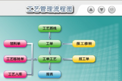 易助erp系統(tǒng)以客戶(hù)服務(wù)中心為軸