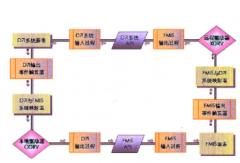 鼎新erp軟件具有哪些出色特點(diǎn)呢？
