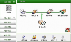 速達erp與電子商務融合的解決方案