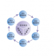 想了解軟件項(xiàng)目管理軟件，期待大家的回答