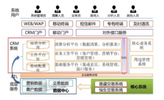 哪里有免費(fèi)CRM系統(tǒng)下載？