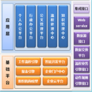 濟(jì)南哪家OA辦公軟件做的不錯(cuò)！