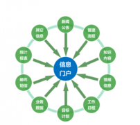 上海oa軟件哪家比較好？