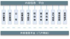 北京oa軟件供應(yīng)商有哪些？