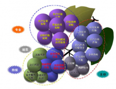 廣州OA軟件有哪幾家比較好？