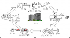 深圳OA哪家的比較好？哪家OA做得比較完善？