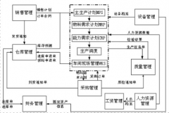 深圳有哪家OA管理系統(tǒng)做得比較好？ 價(jià)格又實(shí)惠？