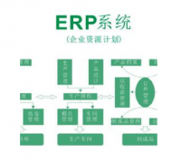 ERp實(shí)施中關(guān)鍵點(diǎn)有哪些？