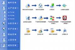 服裝行業(yè)ERP系統(tǒng)