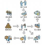 服裝ERP系統(tǒng)是什么，做什么用的？