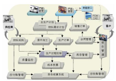 機(jī)械erp軟件都有哪些？有哪些好用erp軟件呢？