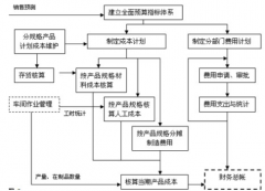 機械制造行業(yè)用什么ERP好？？？