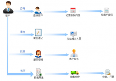 實用的外貿(mào)客戶管理軟件哪個好？
