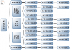 找個(gè)免費(fèi)的客戶資料管理軟件?。?>
                    </a>
                </div>
                <div   id=
