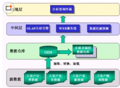 最好用的免費(fèi)客戶管理軟件？