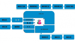 免費(fèi)客戶管理軟件哪里有下載？用過的介紹下