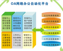 手機辦公軟件哪個好？