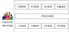 哪種項(xiàng)目管理軟件好用？有免費(fèi)的項(xiàng)目管理軟件嗎？