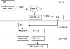 什么是項目管理軟件？在那里可以下載？