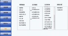 會員管理系統(tǒng)有哪些功能？哪里下載會員管理系統(tǒng)/軟件？