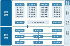 論述物流成本管理系統(tǒng)的基本內(nèi)容？