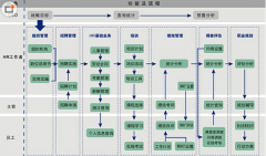 人力資源管理信息系統(tǒng)軟件有哪些？