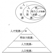 什么叫人力資源信息化？求推薦！