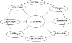 求一款人事檔案管理軟件！