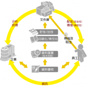 本地項(xiàng)目文件管理軟件哪個(gè)好？