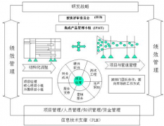 為什么要用績(jī)效管理軟件？